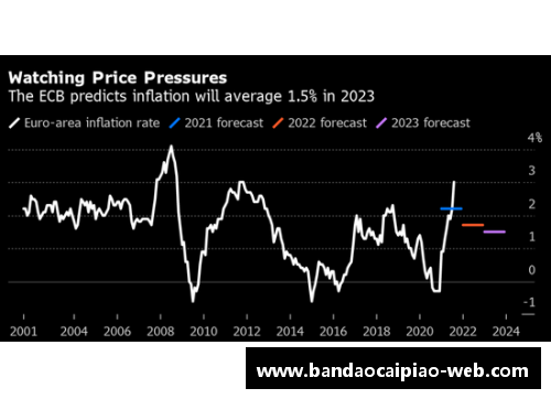 全球央行观察丨通胀水平续创新高,欧洲央行或将三季度加入紧缩行列